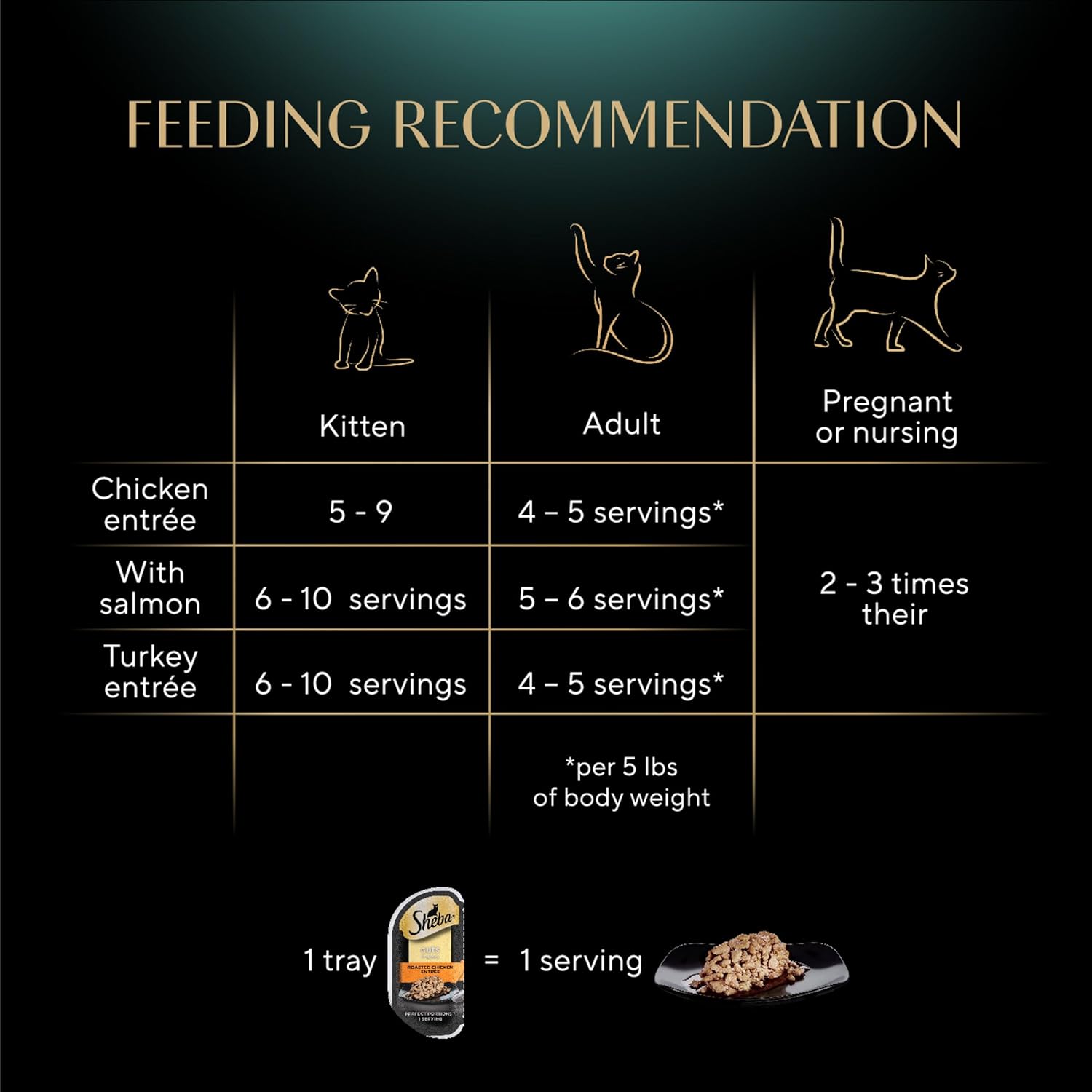 Perfect Portions Wet Cat Food Cuts in Gravy Variety Pack, Roasted Chicken Entree, with Sustainable Salmon, and Tender Turkey Entree, 2.6 Oz. Twin-Pack Trays (24 Count, 48 Servings)